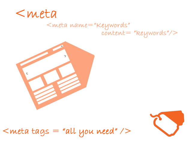 Importance of Meta info for SEO