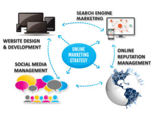 online marketing best practices