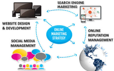 An Effective Online Marketing Strategy that CANNOT go wrong