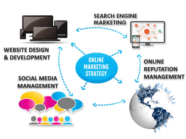 online marketing best practices