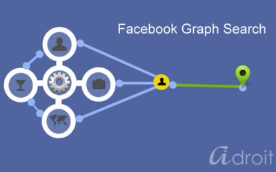 Have a query, Facebook it!