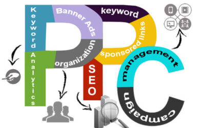 Dynamic Keyword Insertion in a PPC campaign – Pitfalls