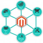 Coolest Magento Extensions