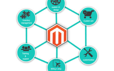 Coolest Magento Extensions