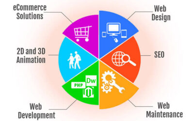 White Label Website Design and Development Services