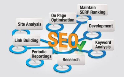 SEO DIY guide for small scale start ups