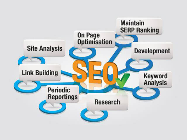 seo and web design company