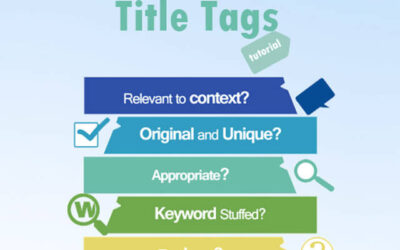 On Page SEO basics – Meta Title Tag
