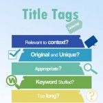 On Page SEO basics – Meta Title Tag