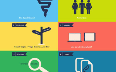 SEO factors for 2014 – Moving Beyond Content