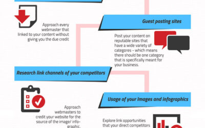 A content strategy to acquire natural backlinks