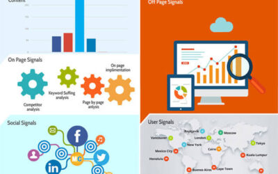 2014 SEO Ranking Factors