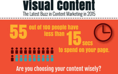 Visual Content Strategy – Move beyond Content Marketing in 2015