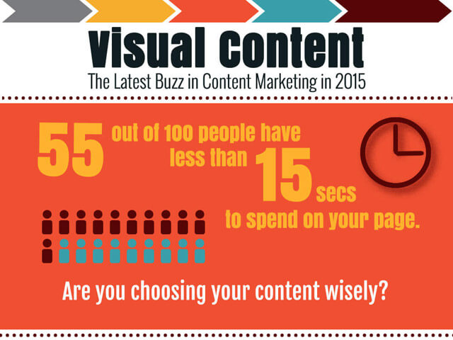 Visual Content Strategy – Move beyond Content Marketing in 2015