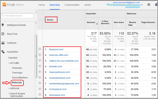 Referral Traffic on Google Analytics