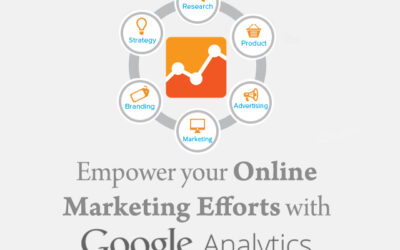 Ways to use Google Analytics to empower your marketing efforts