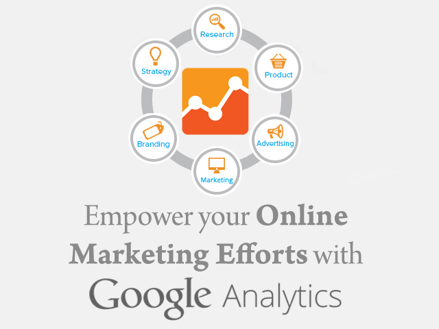 Ways to use Google Analytics to empower your marketing efforts
