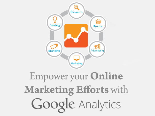 Online Optimization with Google Analytics