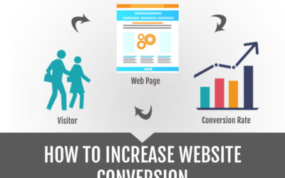 How to pull up your website’s conversion rate?