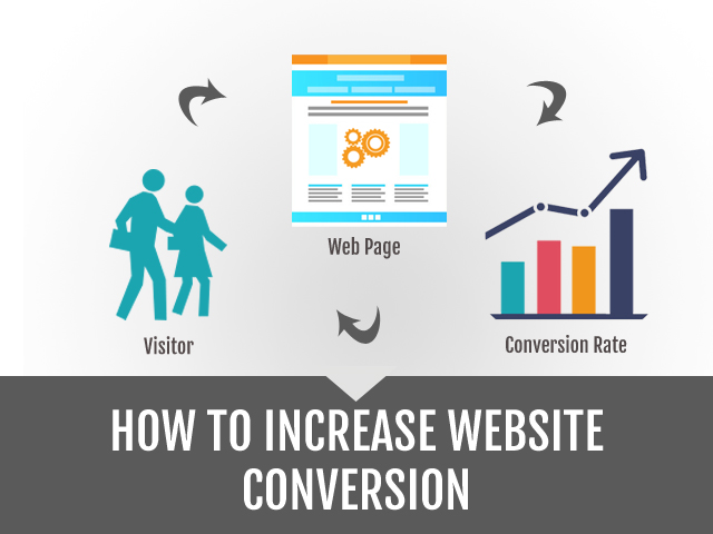 How to pull up your website’s conversion rate?