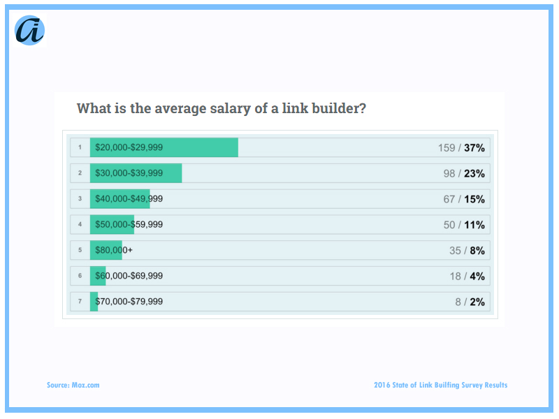 ai_Blog_Link Survey09