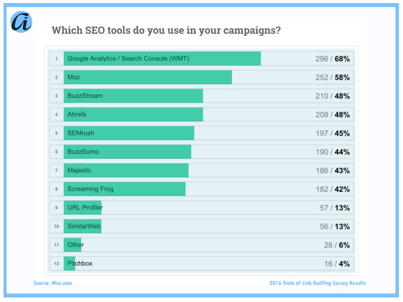 ai_Blog_Link Survey4