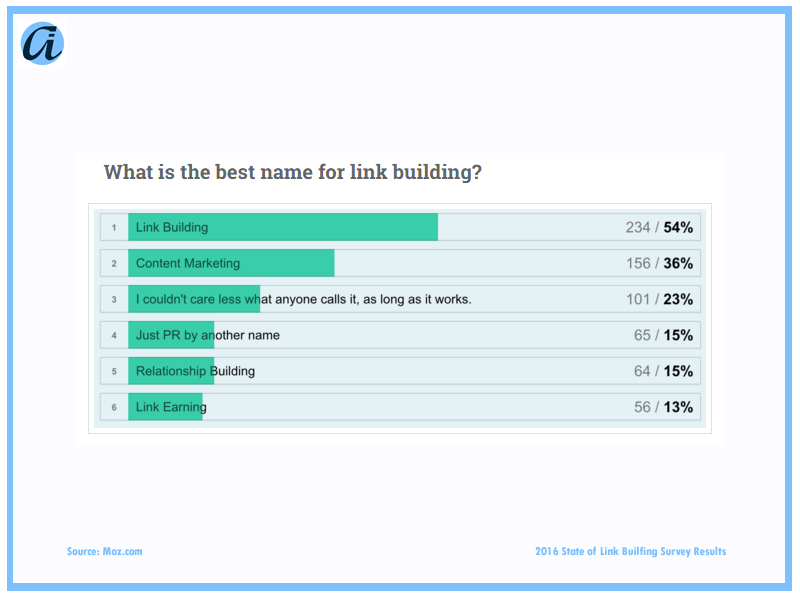 ai_Blog_Link Survey5