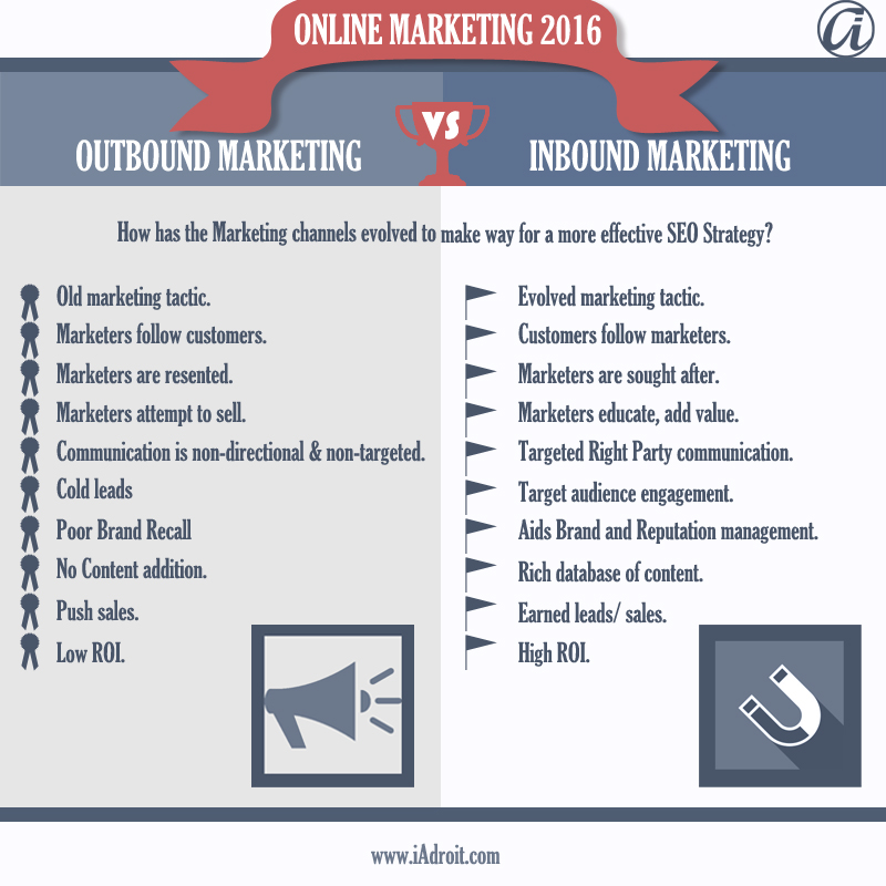 How can Inbound Marketing help to improve SEO