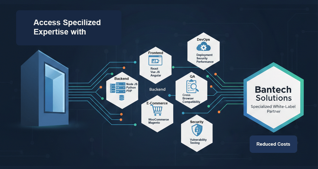 Accessing-Specialized-Expertise-Without-Building-Internal-Teams