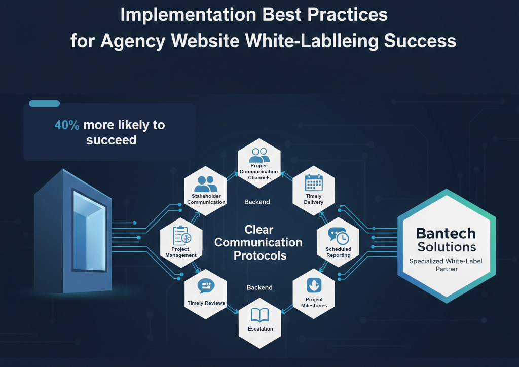 Implementation-Best-Practices-for-Agency-Website-White-Labelling-Success