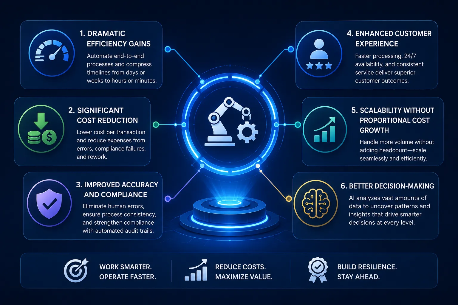 What Are the Benefits of Hyperautomation