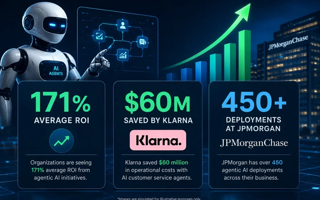 The ROI Numbers Companies Aren’t Talking About (But Should Be)