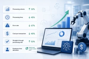 hyperautomation ROI