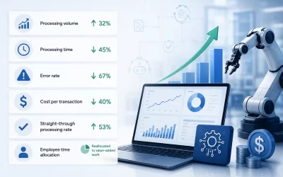 Hyperautomation ROI: How to Measure and Prove Value