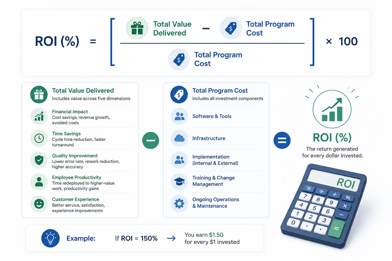 hyperautomation ROI