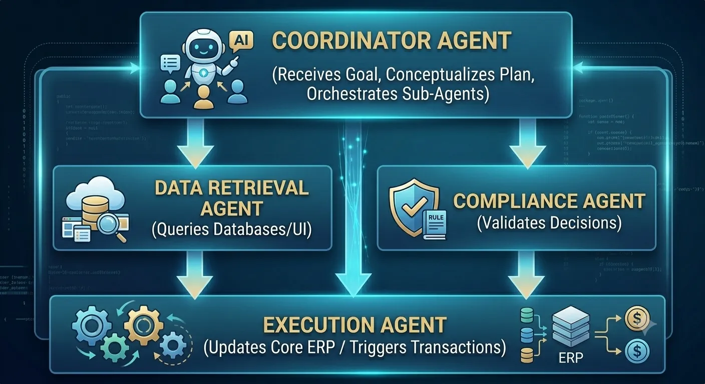 Agentic AI and Autonomous Cognitive Agents