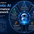 Agentic AI Governance Framework