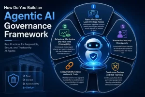 Agentic AI Governance Framework