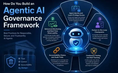 How Do You Build an Agentic AI Governance Framework That Actually Works?