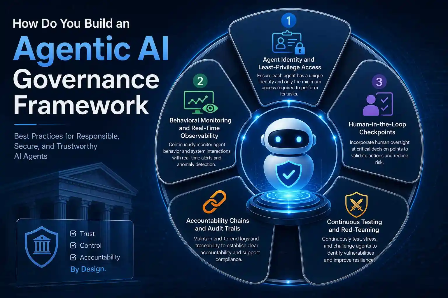 Agentic AI Governance Framework