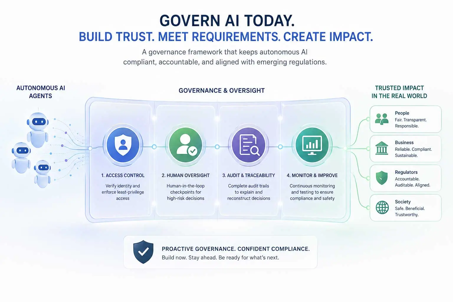Common Mistakes That Undermine Governance Programs