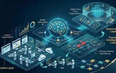 Core Technologies Powering Hyperautomation in 2026: The Enterprise Architecture Guide