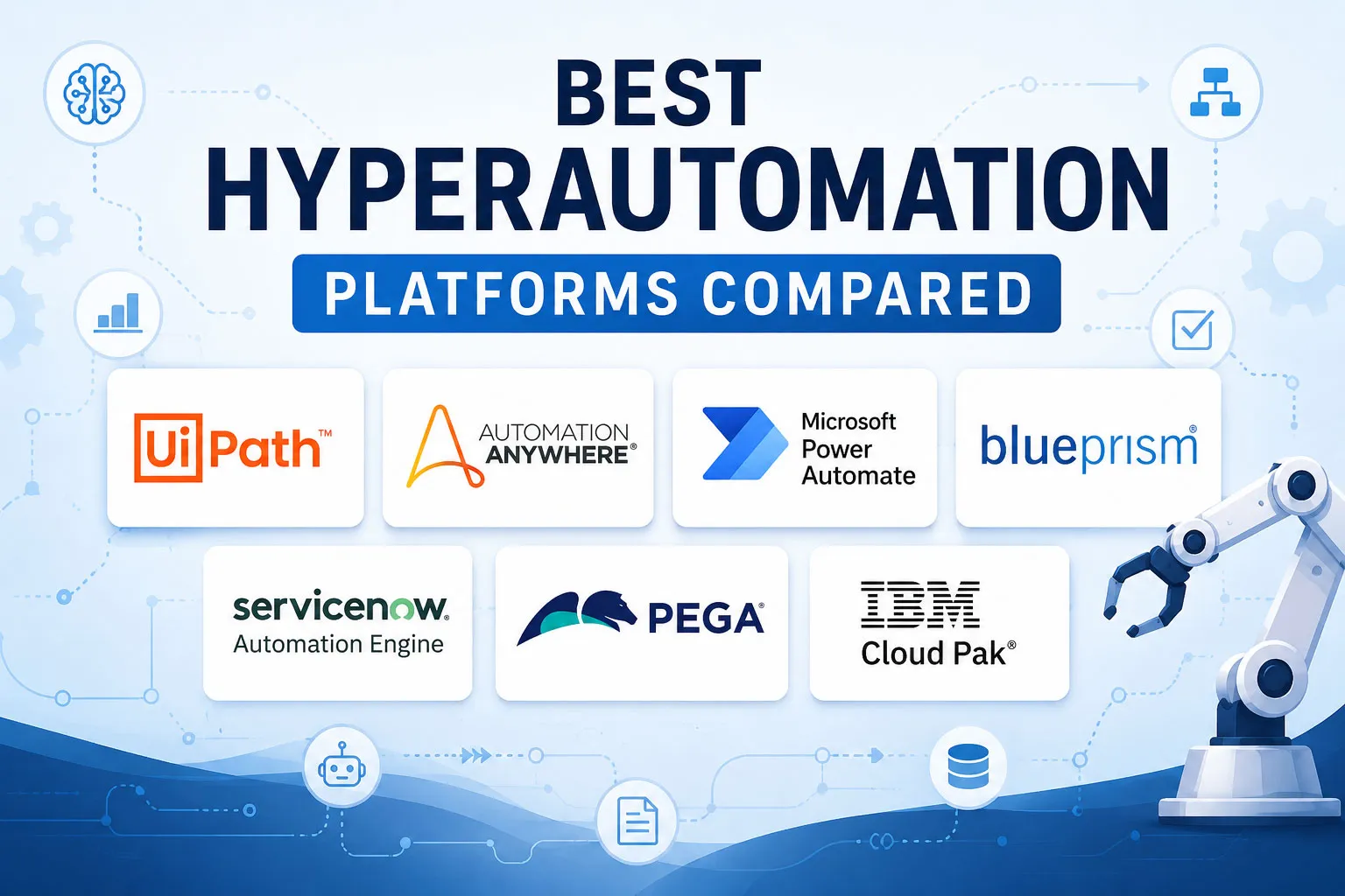 Hyperautomation Platforms Compared