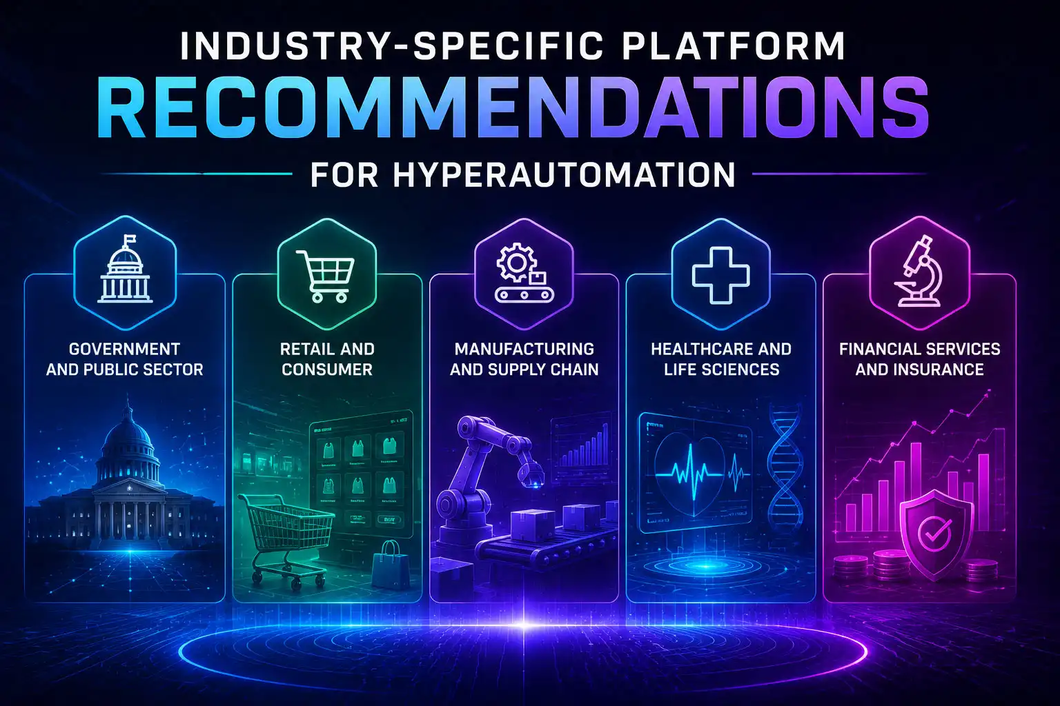 Industry-Specific Platform Recommendations