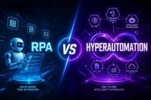 RPA Hyperautomation