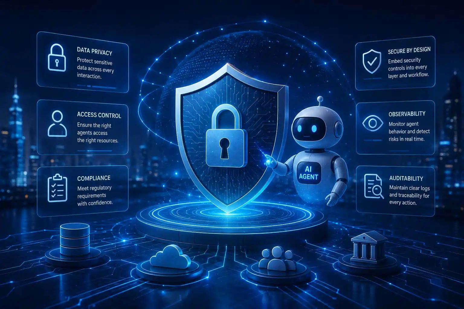 Security and Compliance in an Agentic World