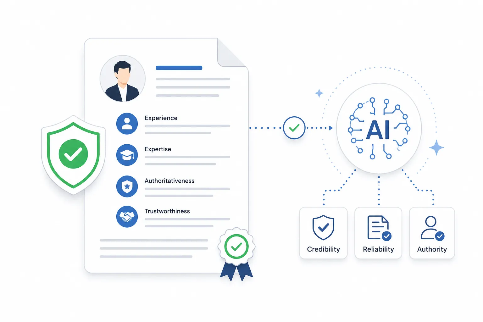 E-E-A-T as a Trust Signal for AI Systems, Not Just Google Rankings
