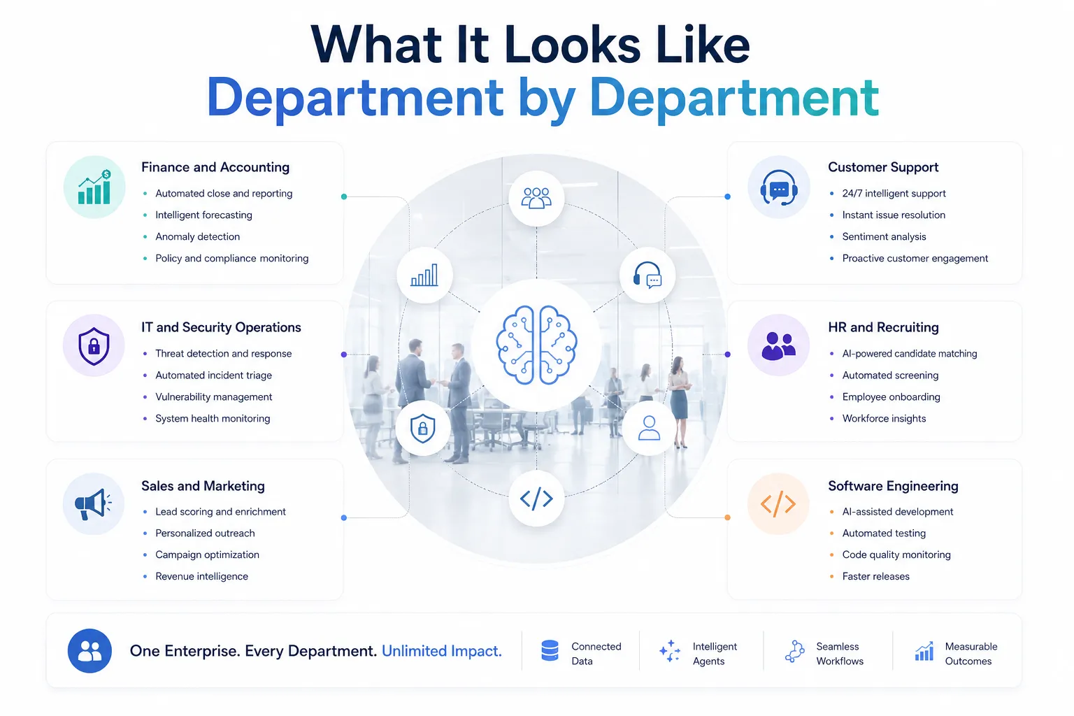 What It Looks Like Department by Department
