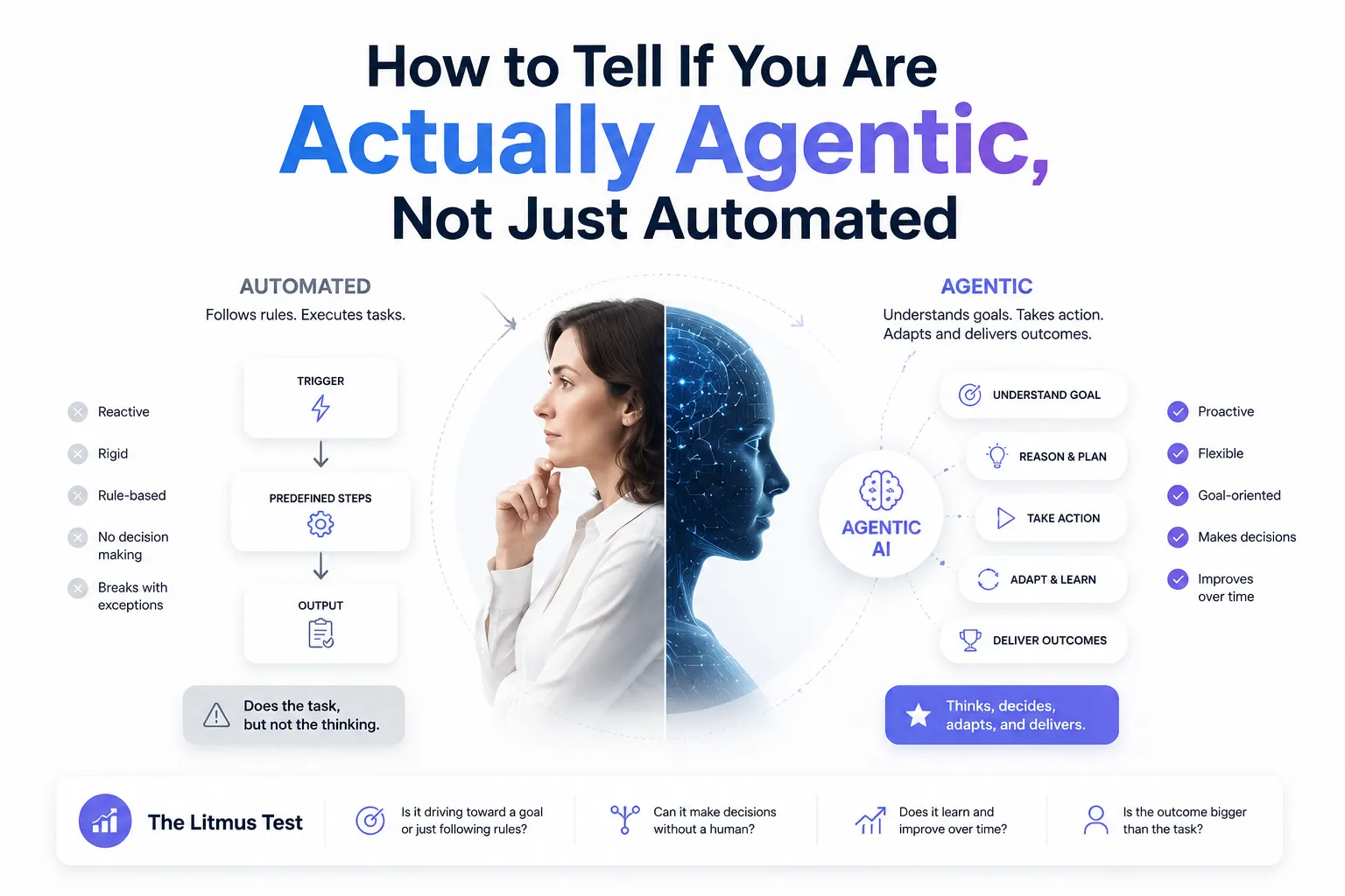 How to Tell If You Are Actually Agentic, Not Just Automated