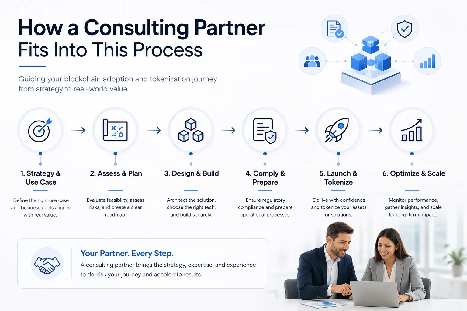 How a Consulting Partner Fits Into This Process